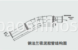 Flexible Flanged Sludge Suction Tube